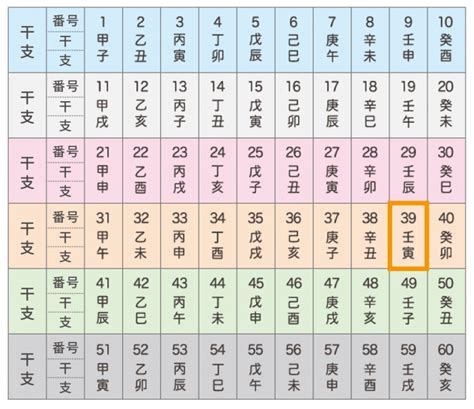 壬寅 日柱|壬寅(みずのえとら)の性格や特徴